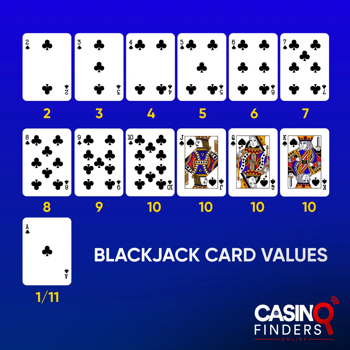 Understand the Card Values