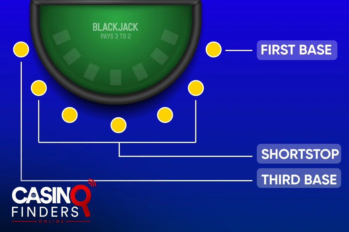 How to Play Blackjack