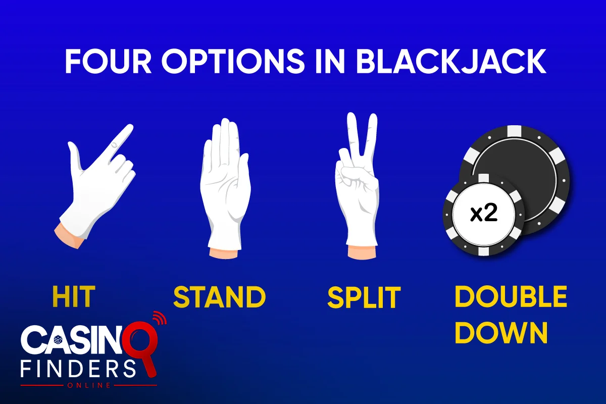 How to Play Blackjack