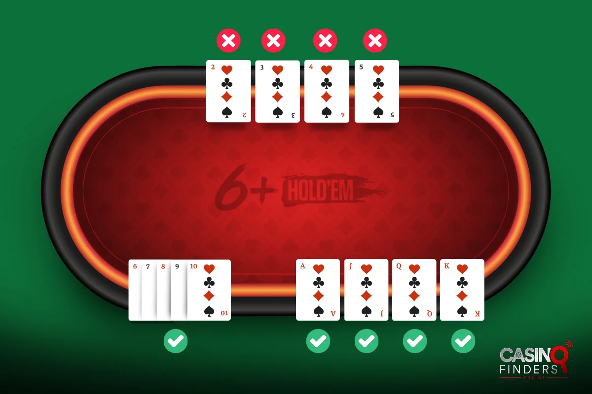 Six Plus Hold’em Basics: What Makes It Different From Texas Hold’em?