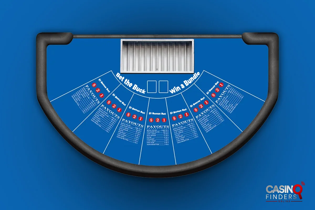 How To Play Let it Ride