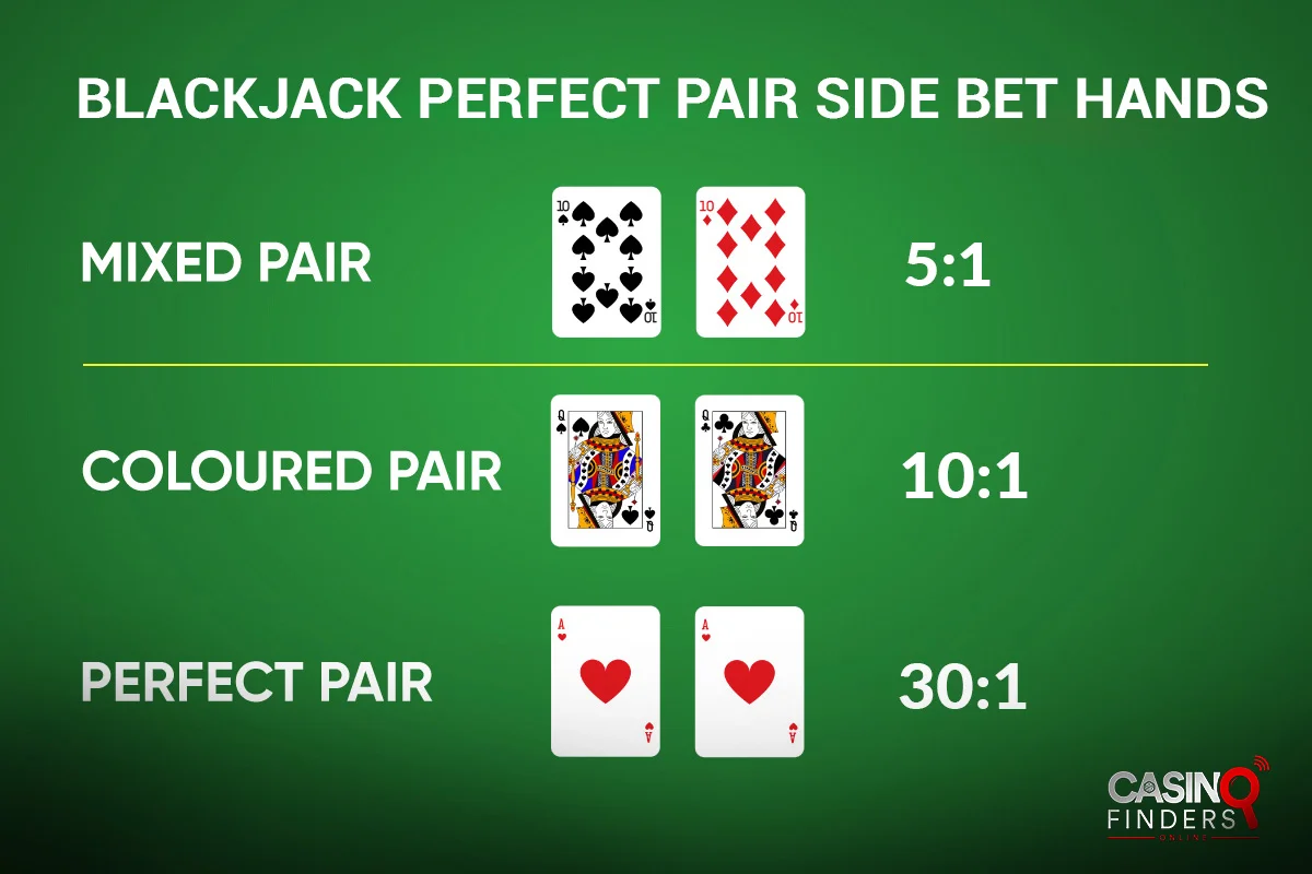 How Blackjack Side Bets Work?