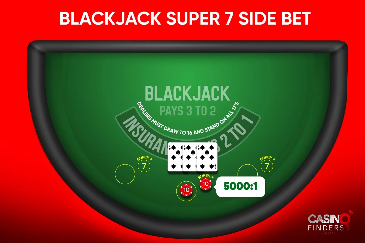 How Blackjack Side Bets Work?