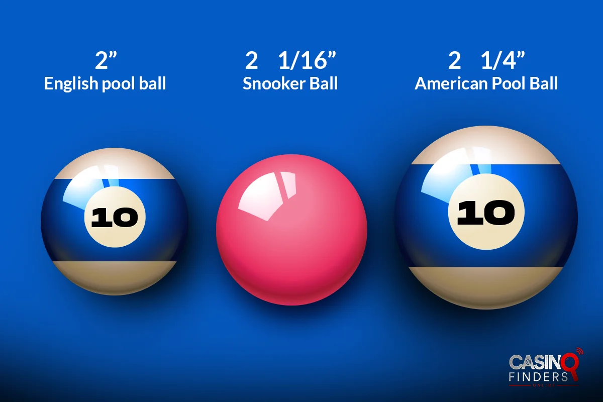 Snooker Recap: Basics, Rules, and Scoring