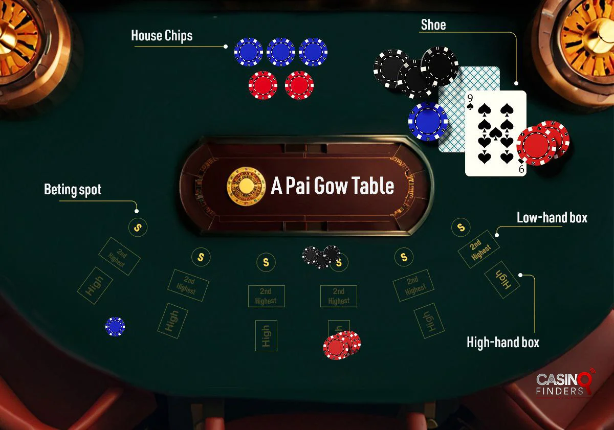 How To Play Pai Gow Poker: Rules & Strategies
