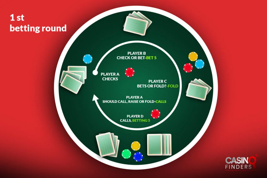 First Betting Round