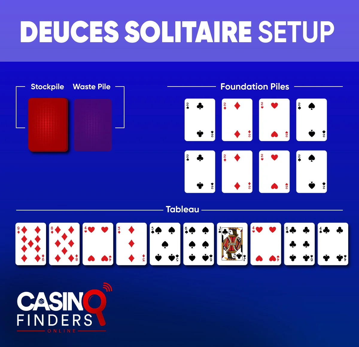 Build Foundations & Tableaus According to the Rules