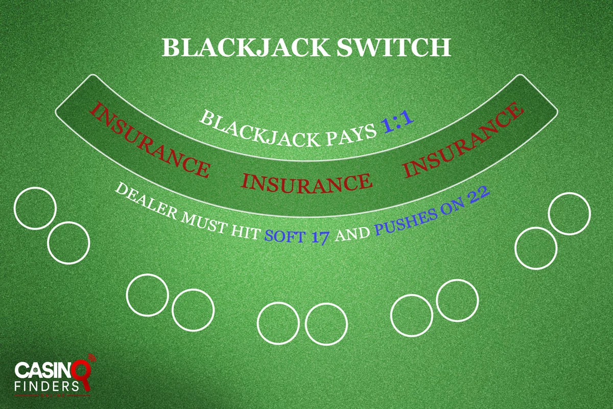 Blackjack Switch Basic Rules Made Simple