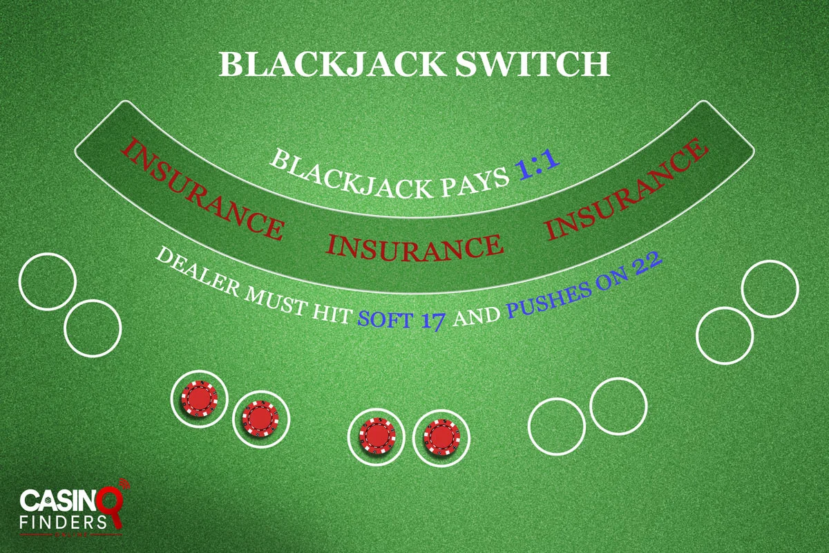 Learn the Gameplay and Player’s Options