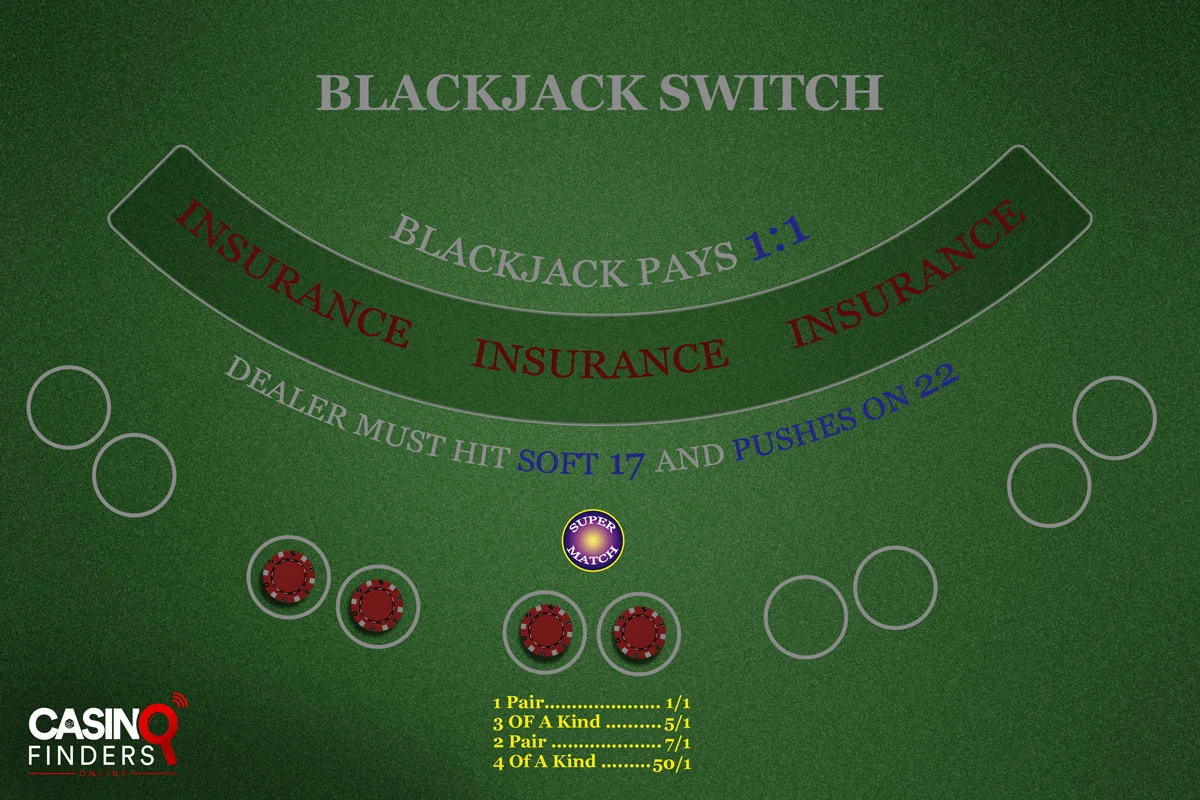 Learn Blackjack Switch Side Bets & Whether to Play Insurance