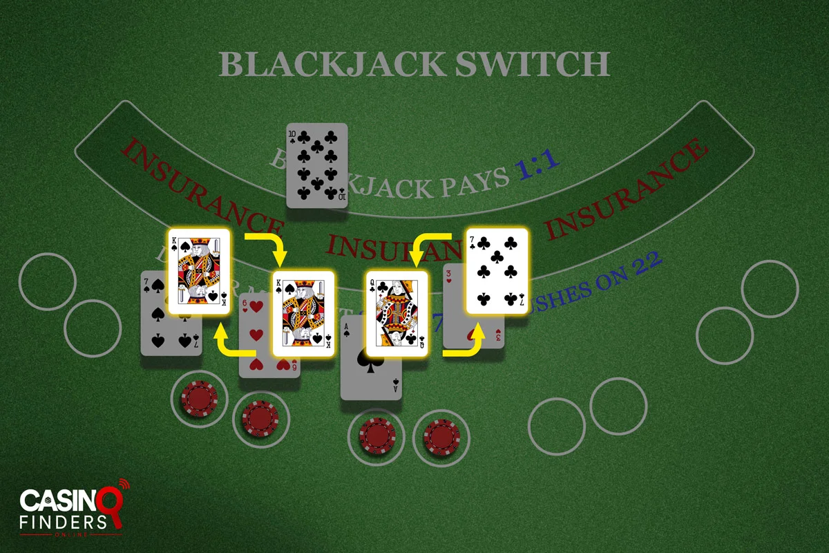 Learn the Gameplay and Player’s Options