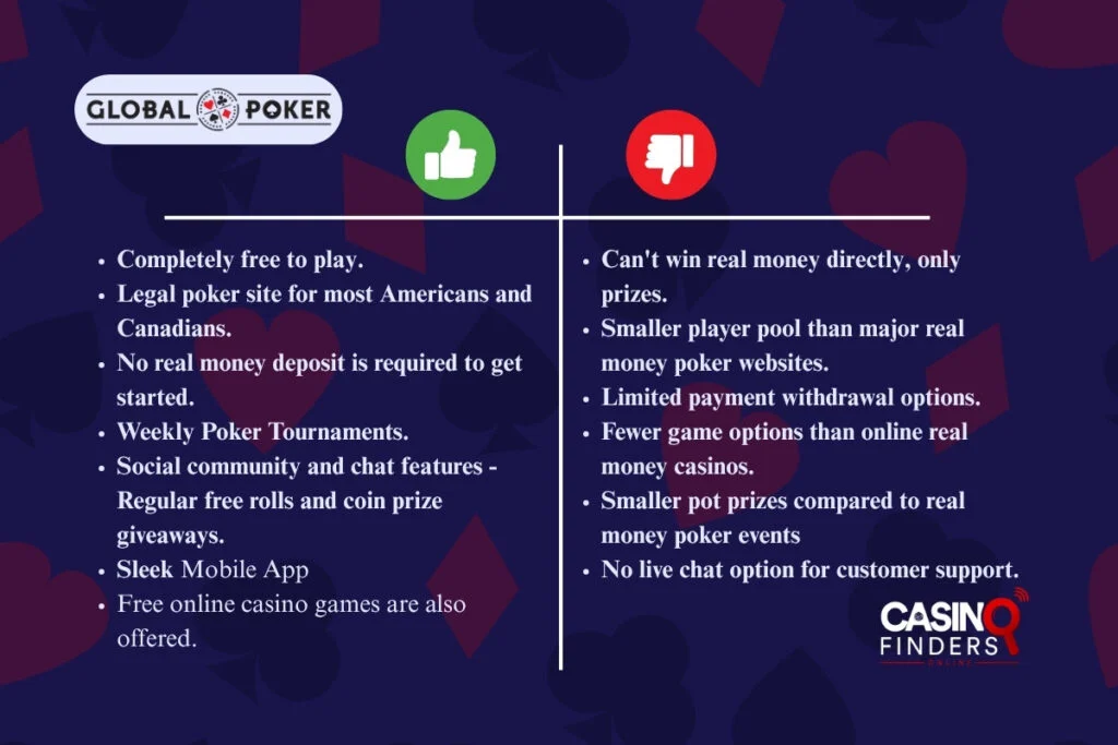 Good Stuff and Bad Stuff About Global Poker