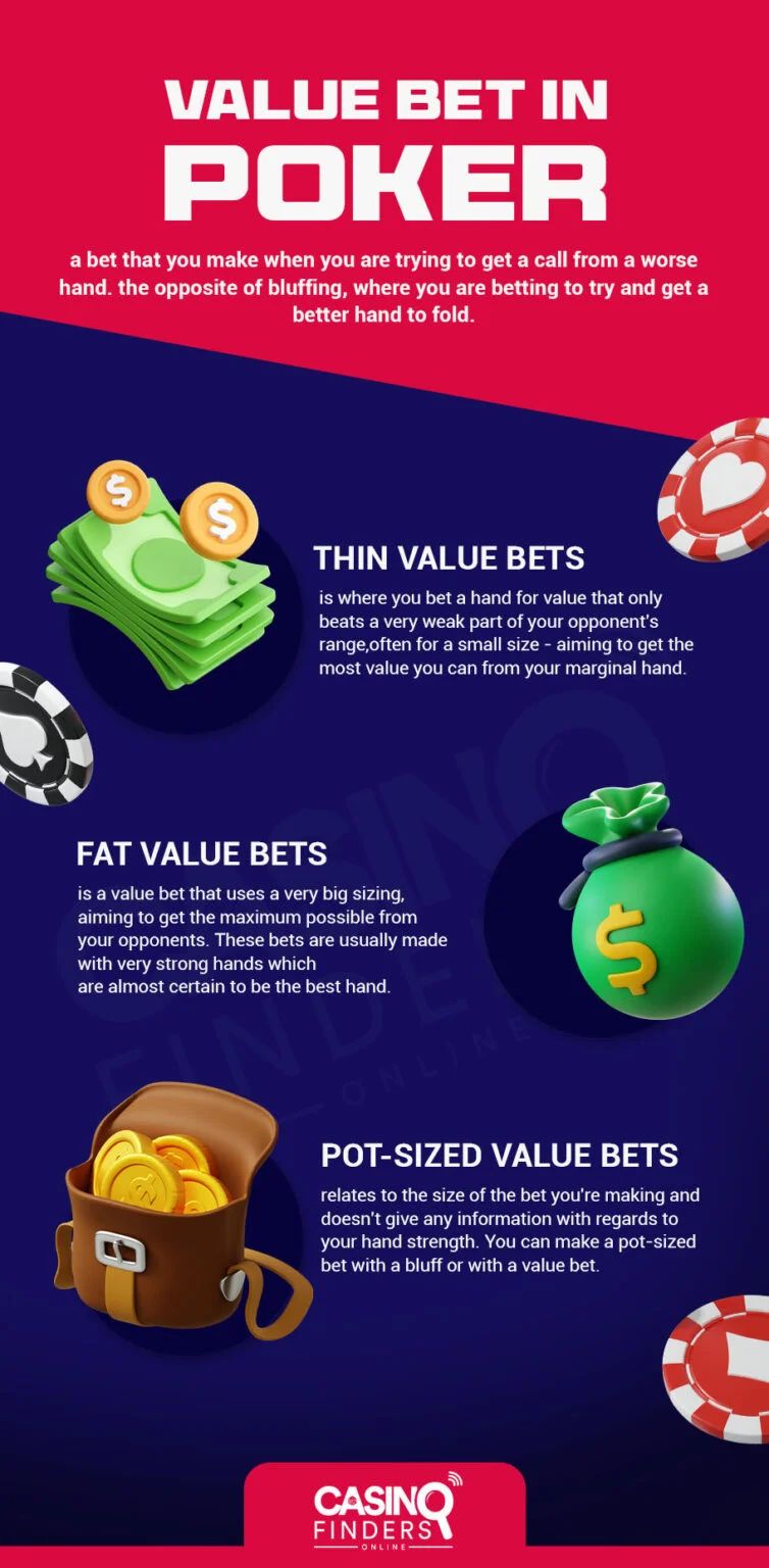 Understand the Different Types of Value Bets