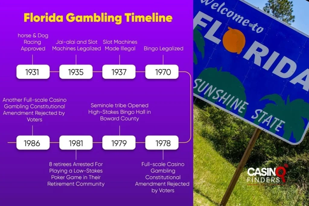 Florida Gambling: A Look At The History And What’s At Stake